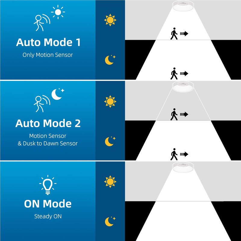 2-Pack Rechargeable Battery Operated Motion Sensor Ceiling Lights with Remotes,