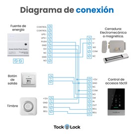 Control De Accesos Inteligente Para Cerraduras Electromecánicas o Magnéticas 3 Métodos de Acceso(App Movil - Códigos - Tarjetas) Tock Lock APP