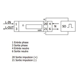 POLIER MM32LM Single Phase Electric Bottom Counter 45A Max Modular Single Phase LCD Display MID Certified for Electricity Bill