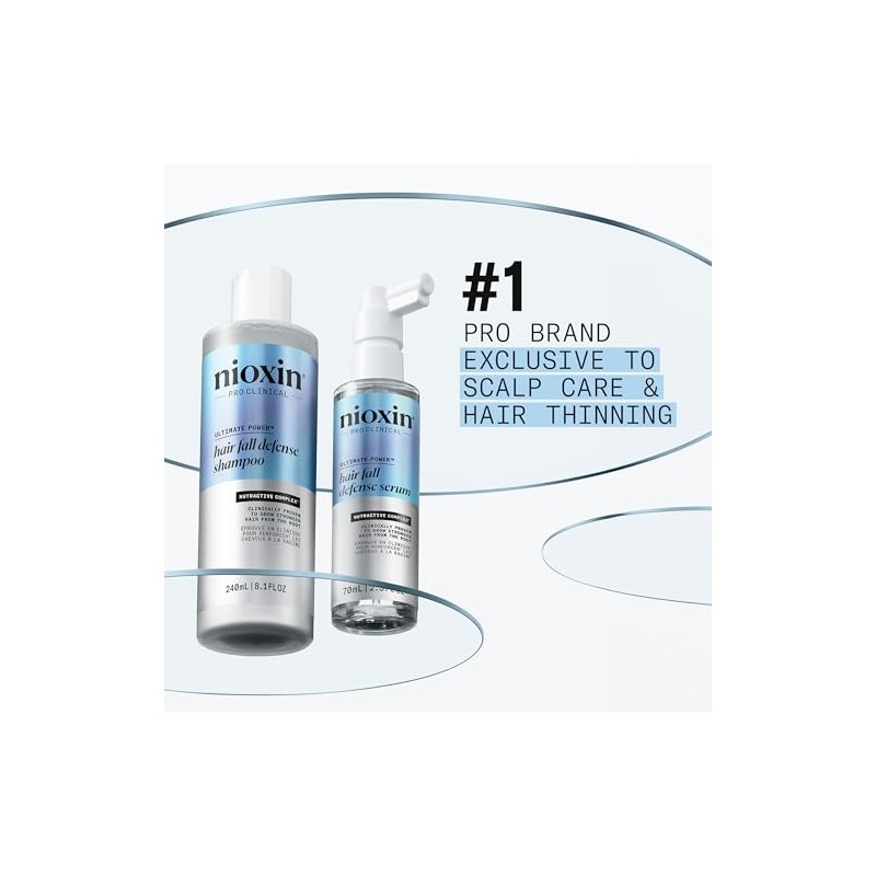 Nioxin Professional Anti-Hair Loss Niacinamide Leave-On Scalp Treatment