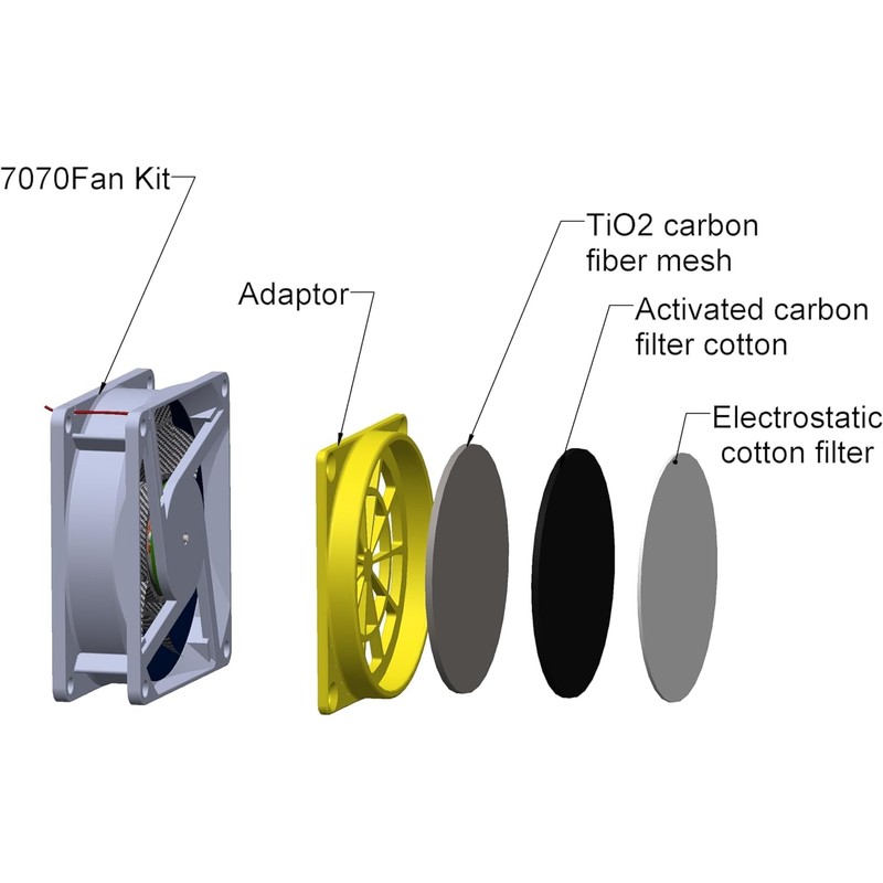 Resin 3D Printer Enclosure with Ventilation Filter, 12V Fan 5000RPM
