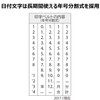 Shachihata XNDB-4/H-K Stamp Rotating European Date No. 4 Stamp Face