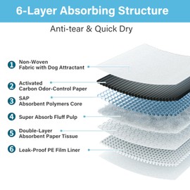 FluffyDream Ultra Charcoal Dog Training Pads with Leak-Proof Quick-Dry Urine Odor Design for Potty Training,13"X18"(100PCS) Improved Quality Pee Pads for Dogs, Super Absorbent Disposable Underpads