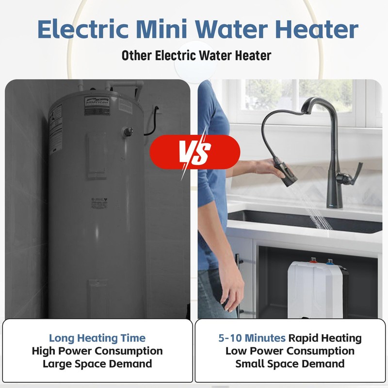 Tankless Electric Water Heater 1500W, 1.59Gal Under Sink Hot Water