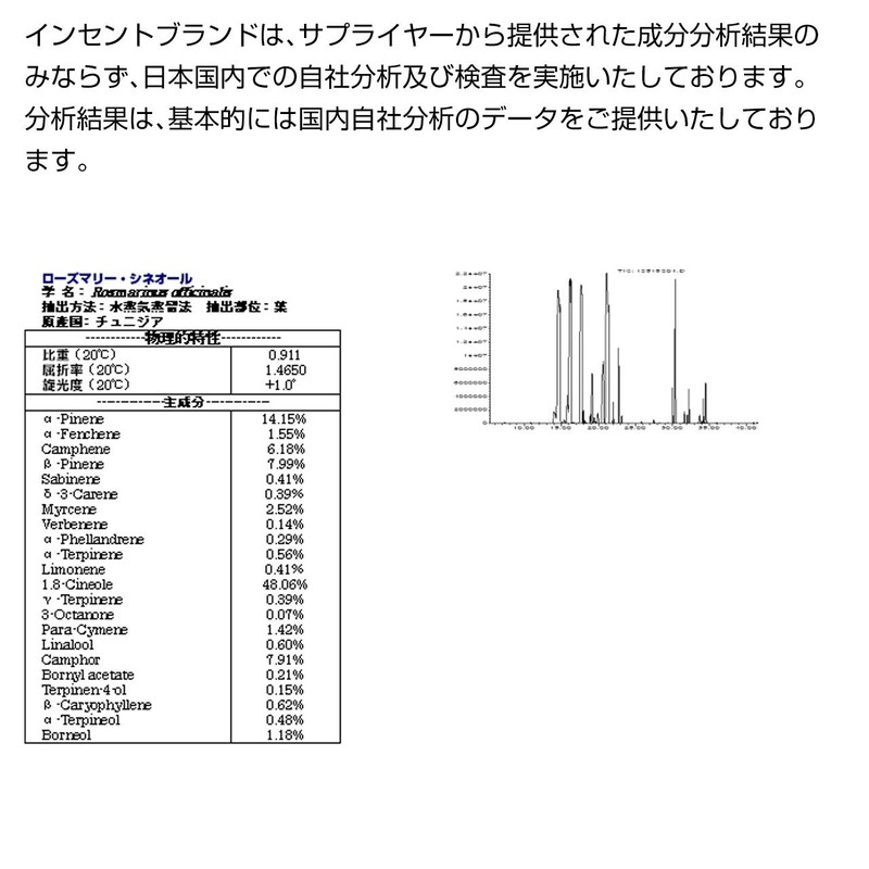 Rosemary Cineol 30ml Incent Essential Oil Essential Oil