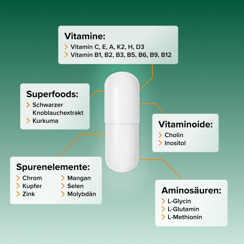 Intensive Multivitamin Complex 700 mg I High Dose Premium Capsules