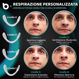 Bodytecni® Cerotti Nasali Magnetici PRO Edition | Megapack 120 Cerotti + Scatola di Conservazione | Dilatatore Nasale Antirussamento per Dormire e Respirare Meglio| Massima Aderenza per Sport e Riposo