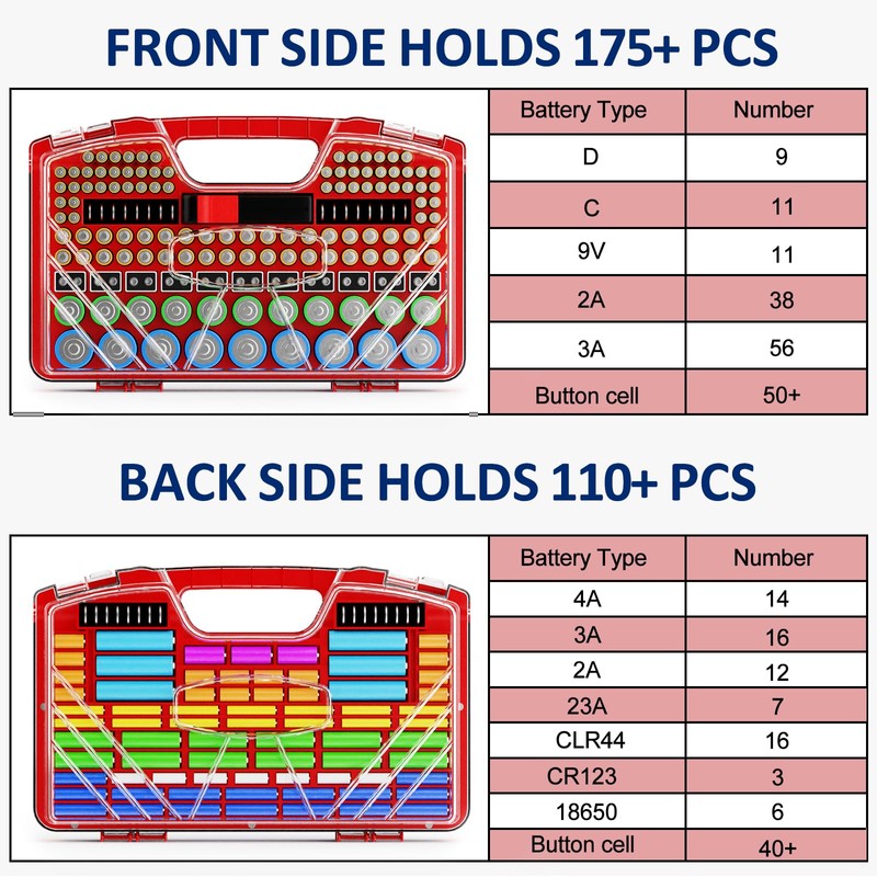 Battery Organizer Storage Holder Box Case with Tester, New Ultra-Large