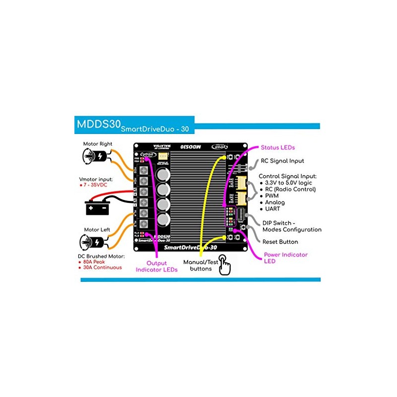 PN00218-CYT14 Cytron Motor Driver 30Amp 7V-35V DC 2 Channels SmartDriveDou