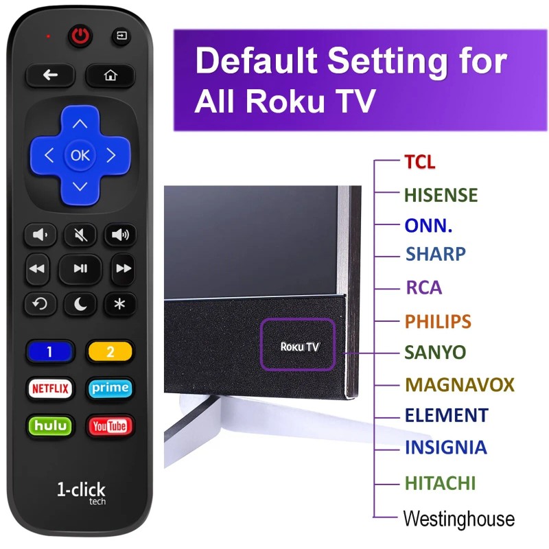 1-clicktech 2-in-1 Remote for Roku TV(Default)/fo