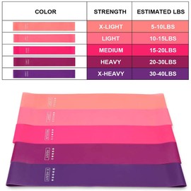 VOANZO Set of 5 Resistance Loop Bands, Yoga Resistance Tension Bands, Workout Bands for Legs and Butt, For Home Fitness (purple gradient)