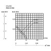 Sunon DP203AT2122LBT Fan 230 V AC 14 W 120 x
