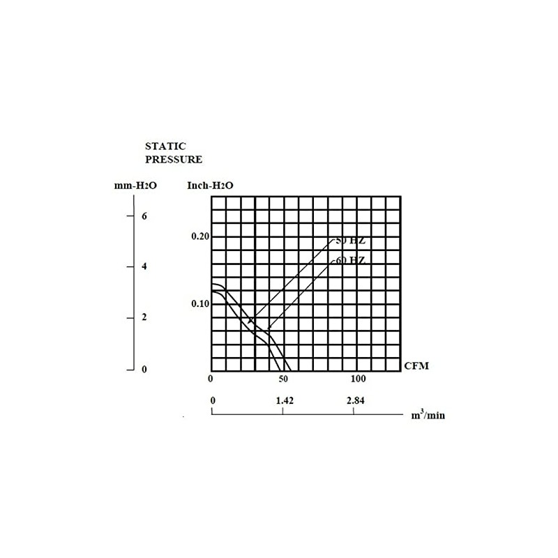 Sunon DP203AT2122LBT Fan 230 V AC 14 W 120 x