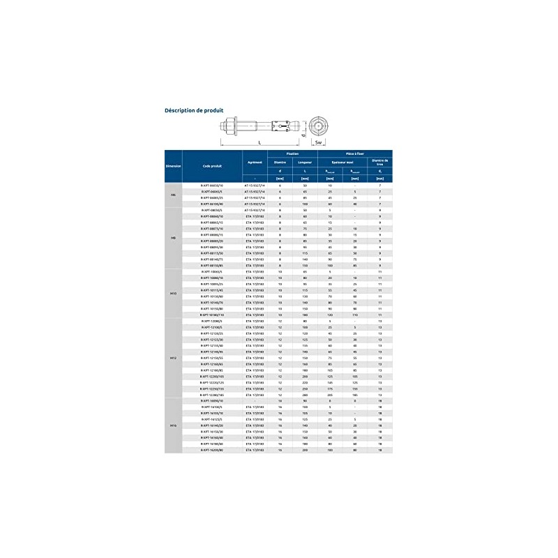 Rawl Fixings – Dowels Anchor R-XPT Galvanized Steel M8x60 Box