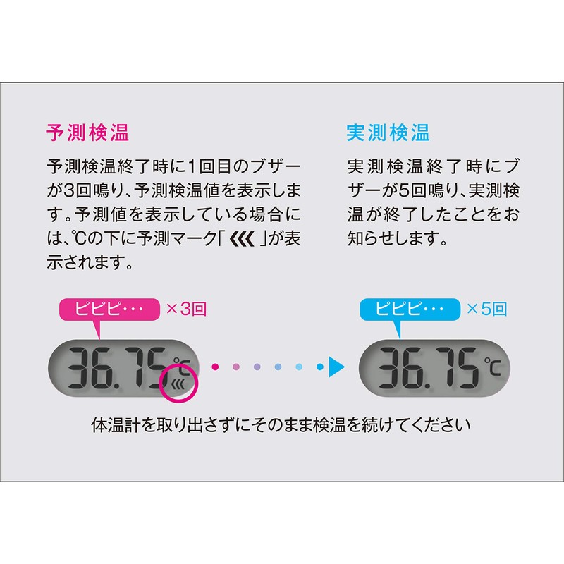Citizen CTE507 Electronic Thermometer, Predictable, 30 Seconds, White