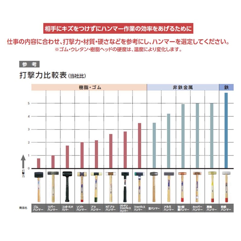 オーエッチ工業 カストリハンマー NKH-06 3/4