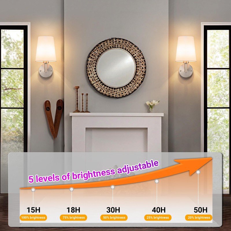 Battery Operated Wall Sconces Set Of Two, 10000mAh Rechargeable Wireless
