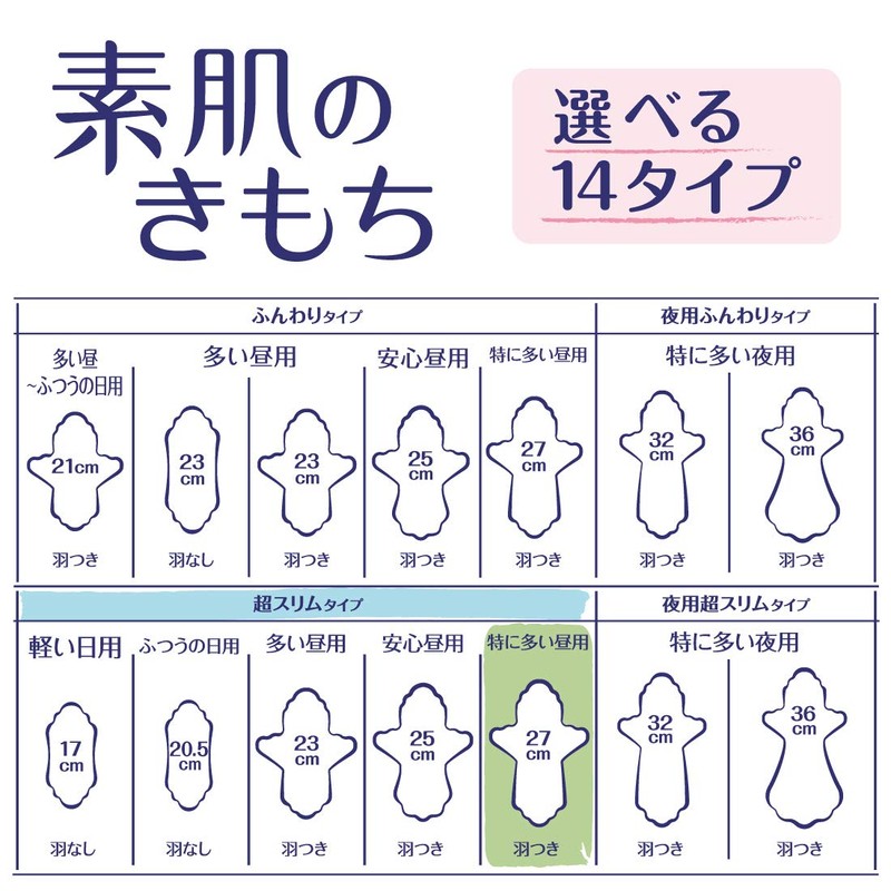 Ellis Bare Skin Kimochi Ultra Slim with Wings (especially for