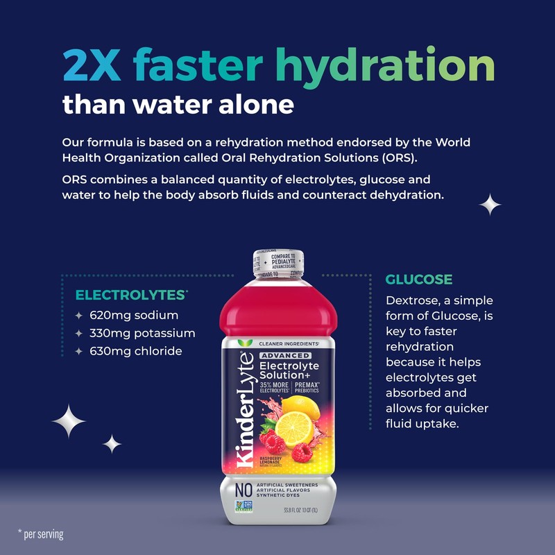 Kinderlyte Advanced Electrolyte Solution, 2X Faster Hydration vs. Water Alone,