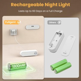 Fuligent Motion Sensor Night Light, 1800mAh Rechargeable Battery Operated Step Lights, 3000K Warm White Wireless Under Cabinet Lighting for Stairs, Hallway, Closet, Bedroom, Kitchen, Cruise(2 Pack)