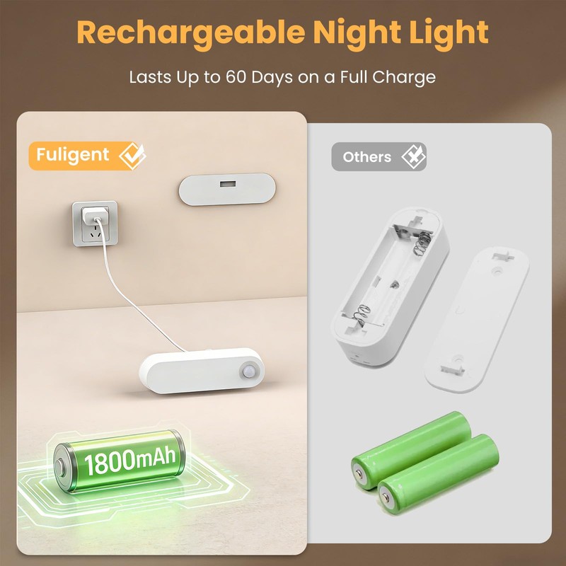 Fuligent Motion Sensor Night Light, 1800mAh Rechargeable Battery Operated Step