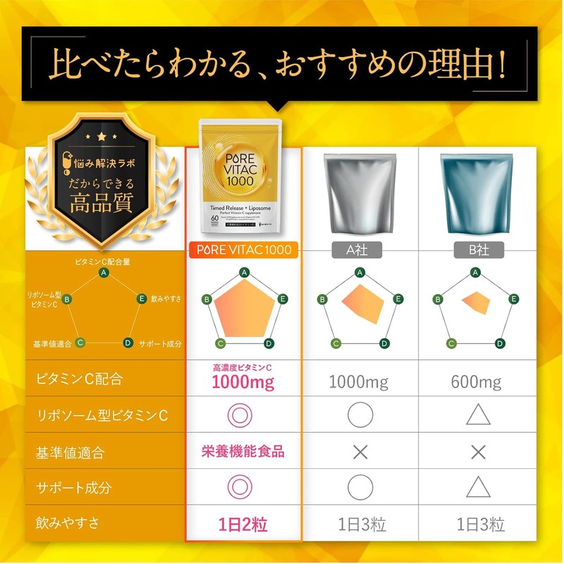 Pure VitaC Liposomal Vitamin C 1000mg, 120 Capsules (60 Days),