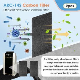 HAVANSIDY 2Pack Replacement Filters for Whynter Portable Air Conditioners Compatible with ARC-14S, ARC-14SH, ARC-141BG and ARC-143MX, Activated Carbon Filters for Portable Air Conditioner