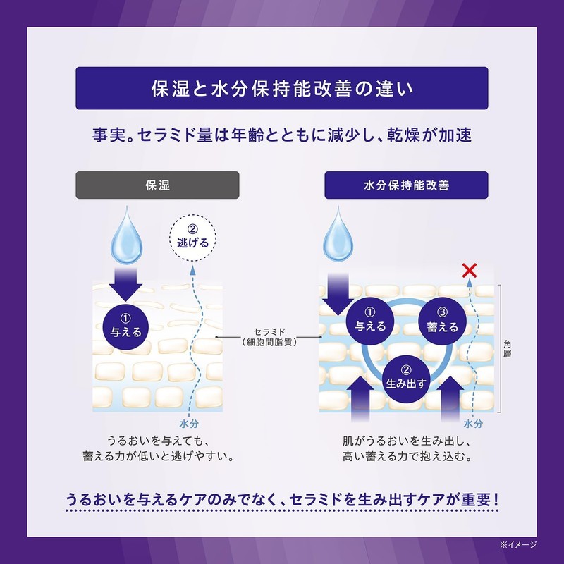 ONE BY KOSE Serum Veil, Deep Repair Regular Size Limited