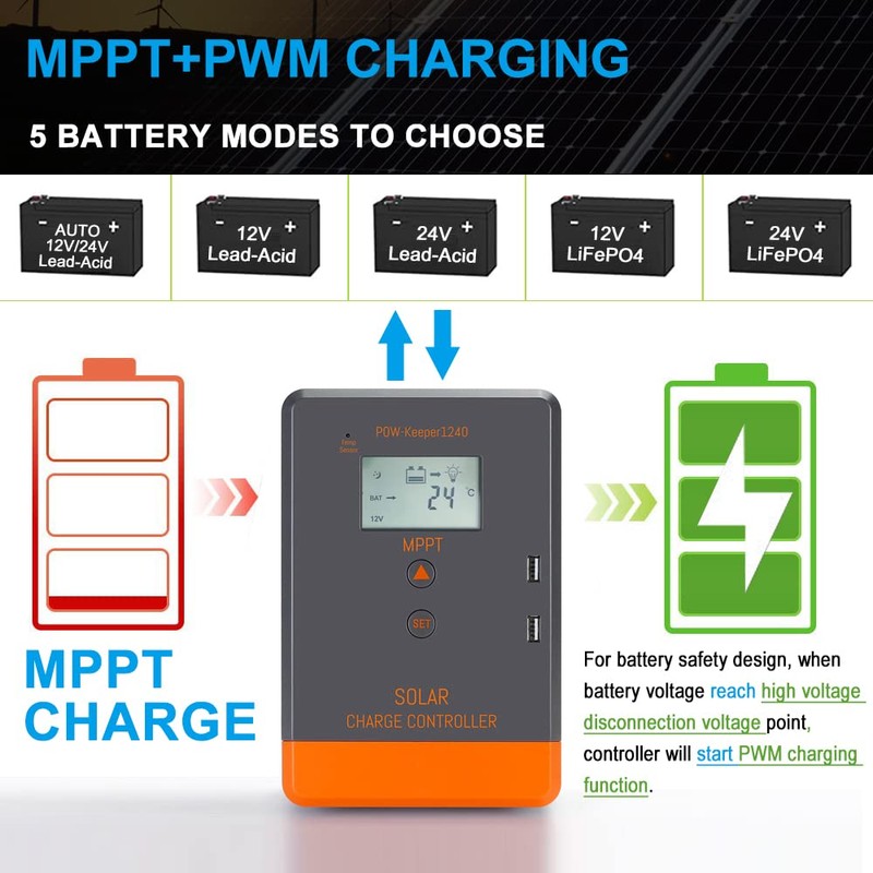 PowMr MPPT Solar Charge Controller 30AMP, for 12V/24V Auto, MAX