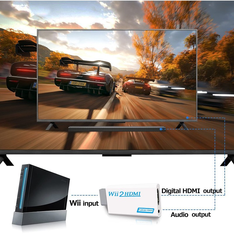 Wii to HDMI Converter, Wii to HDMI Adapter 1080P Output