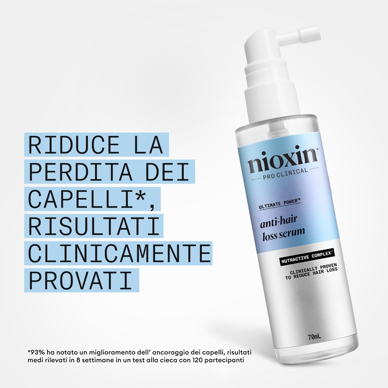 Nioxin Hair Loss Treatment for Men and Women No Lightening