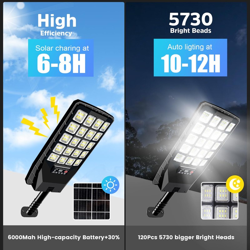 2 Pack Solar Street Lights Outdoor Waterproof - 6500K 20000LM