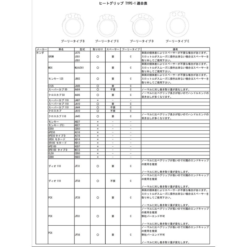 TAKEGAWA Heat Grip Type 1 φ22.2 Universal 4.7 inch (120mm)