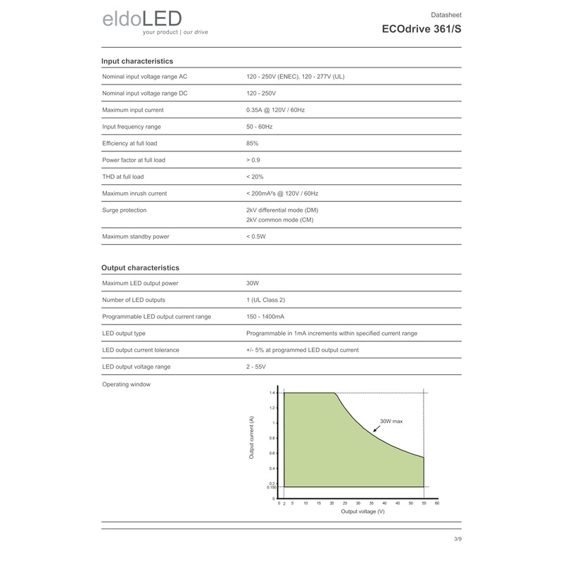 eldoLED | ECOdrive 361/S | 30W 0-10V LED Driver with