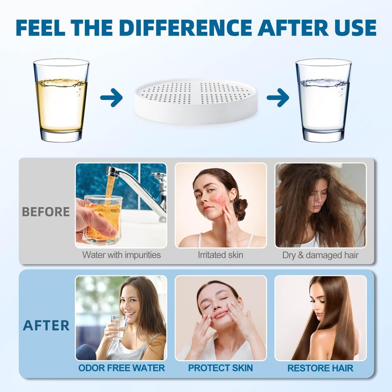 Vitamin C + Vitamin E + Vitamin A Shower Filter