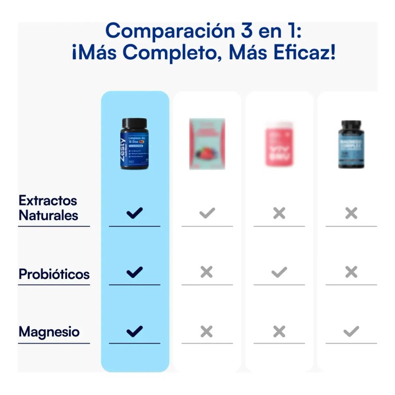 Zesty Fórmula Avanzada Días Bienestar Digestivo Magnesio Sabor