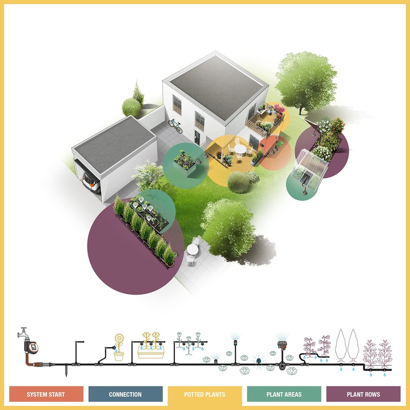 Gardena Micro-Drip-System Drip Irrigation Set Balcony (15 plants): Starter set,