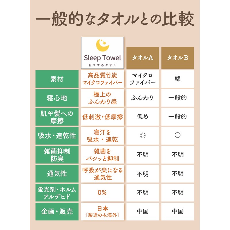 Sleeper Towel, Towel Pillow, For Sleeping, Bath Towel, Pillow, Antibacterial,