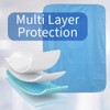 Vakly XL Washable Underpads 36" x 54" [2 Pack] –
