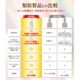 Nail Strengthening Nail Treatment, Base Coat, 0.3 fl oz (10 ml), Nail Protection Base Coat Made by Nail Care Specialty Salons, Transparent, Nail Strengthening Agent, Nail Strengthening Agent, Self