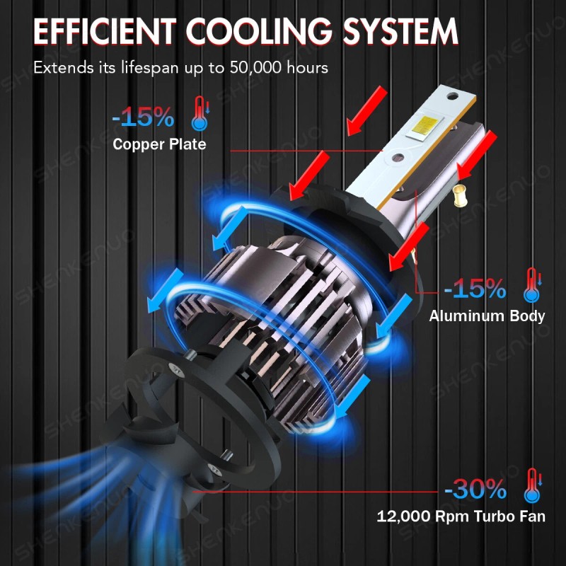 SHENKENUO For Hyundai Sonata 2011 - 2014 LED Headlight Bulbs