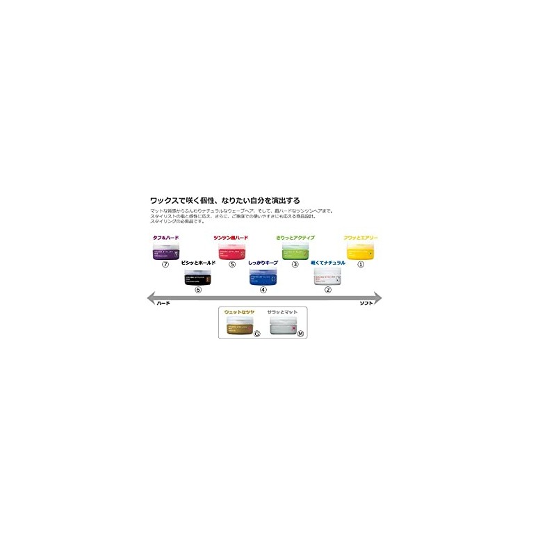 Nakano Styling Wax Hard 90g Cream Clear 90g (x1)