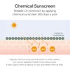 mixsoon Centella Sun Cream – FPS 50+ PA++++, Protector solar