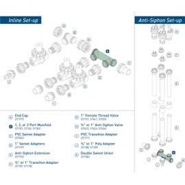 2-Pack Orbit 57182 2-Port Manifold Irrigation System