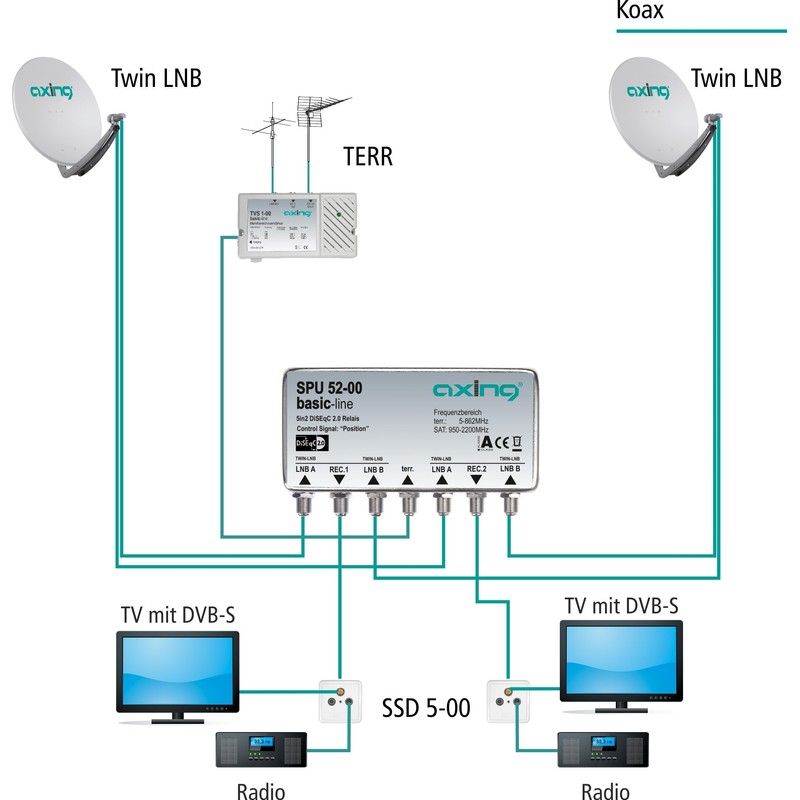 SPU 52-00 Double DiSEqC Satellite Switch | Outdoor Twin LNB