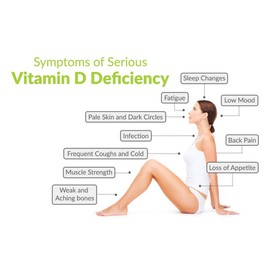 Vitamin D3 2200IU (28 Capsules Daily)