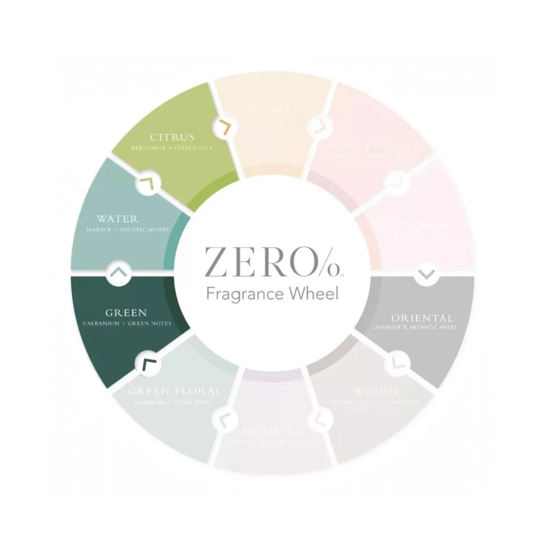 Gilchrist & Soames Zero% Conditioner 15 OZ Each Naturally KIND