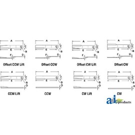 A&I - Blade, Rotary Cutter, CW/CCW, Double Edge (Except 66" & 72" W/Round Bl...