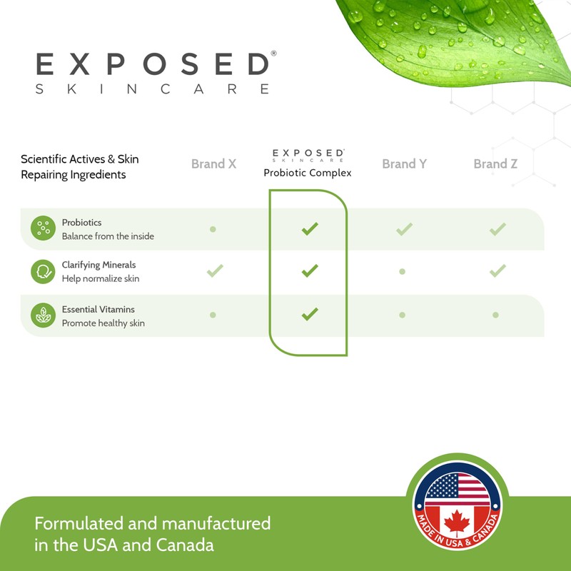 Exposed Skin Care Probiotic Supplement Complex with 1 Billion CFU