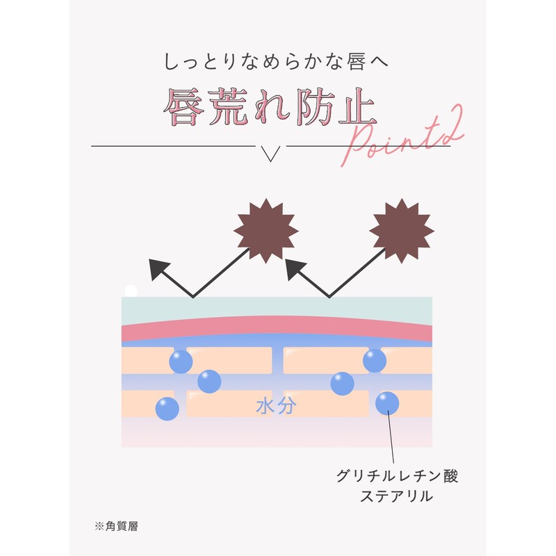 【Saki Takei Ambassador】 Yunth Raw VC Lip Serum Moisturizing Makeup